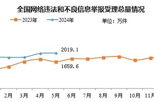 Fischer：活塞对博扬要价很高 标价一个首轮加一名优秀年轻球员